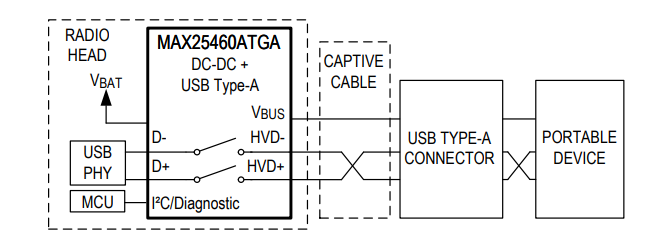 框图 - Analog Devices / Maxim Integrated MAX25460汽车级1.5A降压式转换器